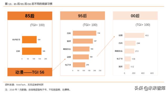 消费新趋势前瞻分析：细分市场的崛起