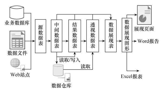 基于大数据的电网实物资产分析评价系统设计与实现