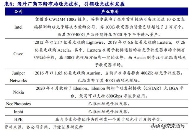 光模块行业深度报告：传输升级必需品带来估值溢价