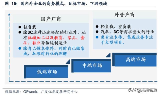 工业自动化行业复盘及投资策略：成长与周期的交织
