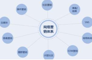 为什么企业要做网络营销？答案都在这里