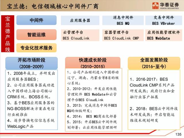 深度解析：国产化软硬件全景梳理