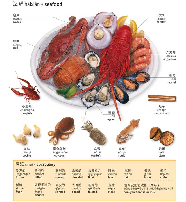 几乎所有食材的英文翻译，建议收藏！（配音标）