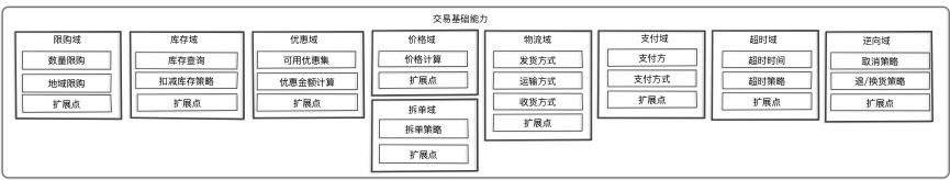 业务中台总体架构介绍与交易业务中台核心设计