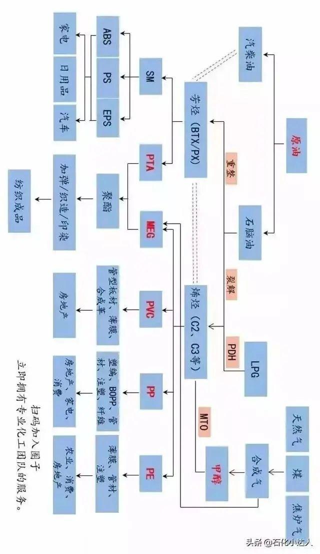 煤化工工艺流程(煤制乙二醇详细工艺流程图)