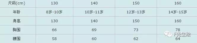 服装人必掌握的7个号型尺码常识「 附标准尺码对照表 」