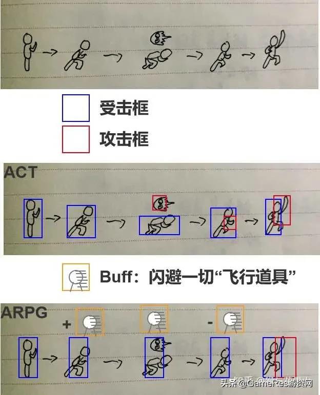 动作游戏中，如何引导玩家避免一直使用普通攻击？