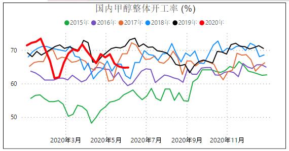 甲醇期货终于肯涨了，了解下产业状况，评估上