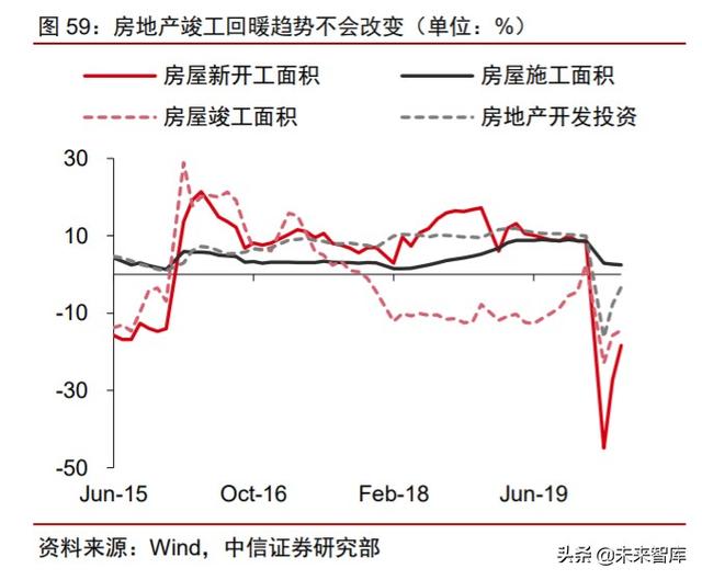 周期產業2020年下半年投資策略：守望周期，擁抱成長