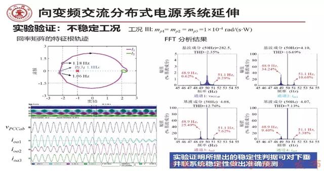 学者报告｜西安交大刘增：三相交流电力电子系统小信号稳定性分析