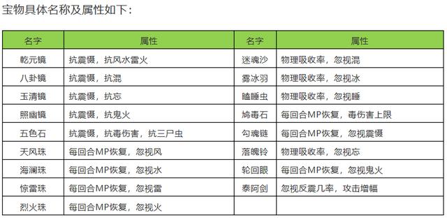 谁说网游不能roguelike？大话西游2新副本随机元素拉满