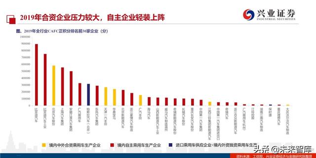汽车行业2020年双积分正式版深度解读