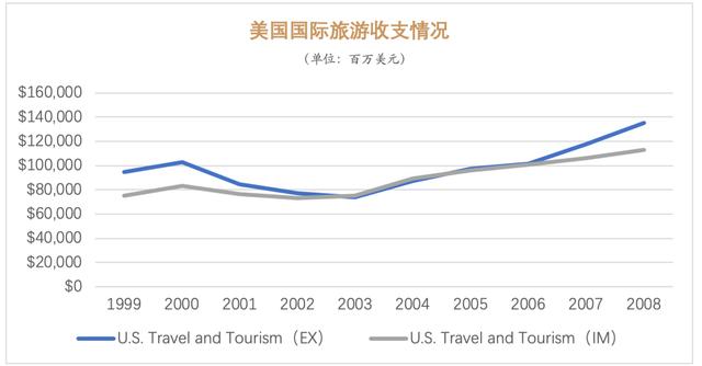 深度 | 百年历经九次大危机，现代旅游业的坎坷与成长