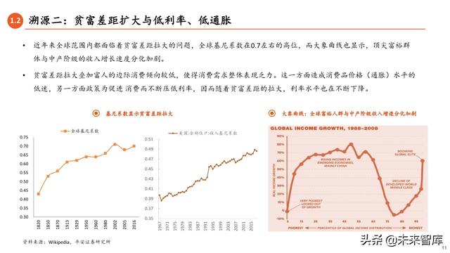 2020年中期宏觀環境與投資策略報告：常態與風險