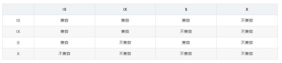 深入了解MySQL——innodb存储引擎