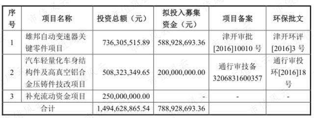 真正的“特斯拉概念股”業(yè)績(jī)橫評(píng) | 風(fēng)云主題