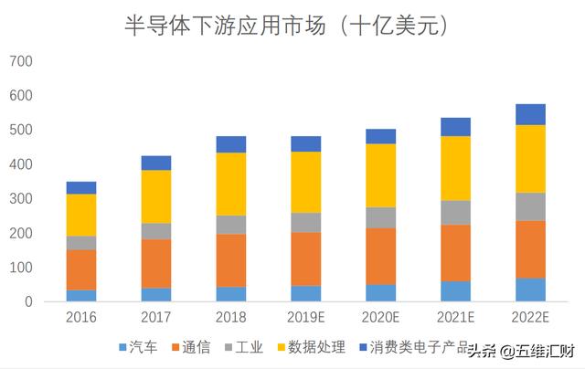 深度梳理半导体材料，需求全面复苏，国产替代加速