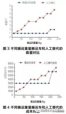 �������ҹ�����䳵���ڱ�����������������ع�ģ��Ӧ��