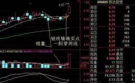 一位成功操盘手的终极感悟：5年前买入5万工商银