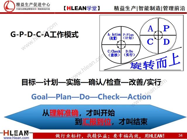 「精益学堂」有效沟通——报.联.商（上篇）