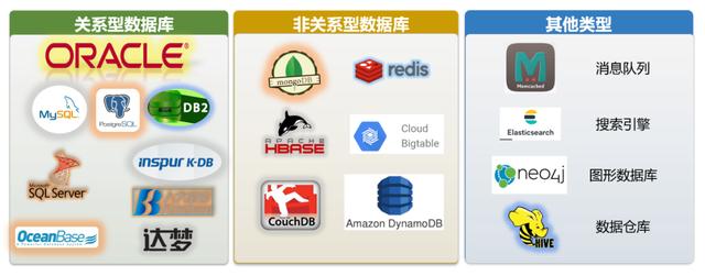 浪潮信息：企業(yè)互聯(lián)網(wǎng)化下的數(shù)據(jù)平臺(tái)升級(jí) | 云·創(chuàng)課程實(shí)錄
