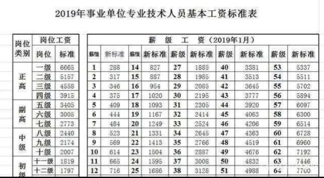 教师评职称，能否借鉴这一做法?
