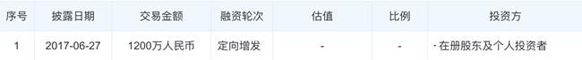 「新鼎资本研究」新三板优质企业之一百二十八——汇春科技