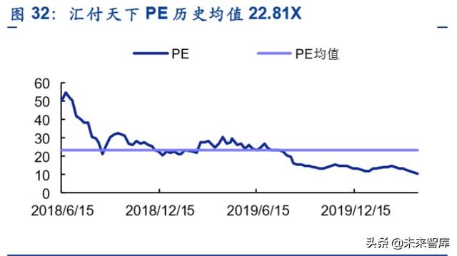 金融科技专题报告：第三方支付行业深度研究