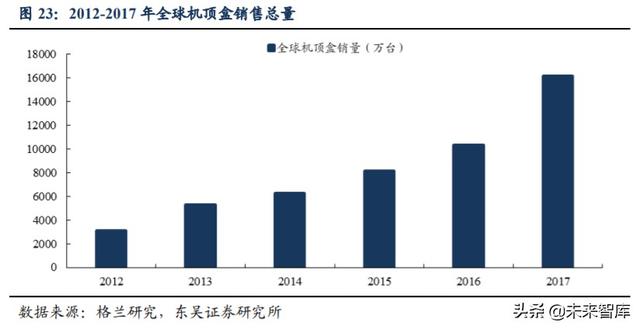 芯朋微深度解析：深耕电源管理市场，受益国产替代需求提升