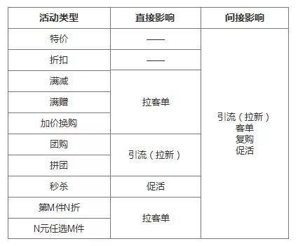 了解电商优惠券的一生，看完这篇就足够了