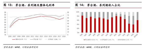 股价疯涨的茅台被批“变味”！市值跌去一个泸州老窖