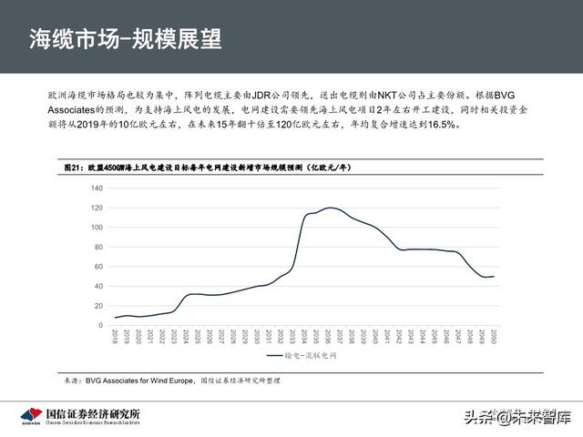 海上风电专题报告：从欧洲发展历程看中国海上风电市场前景