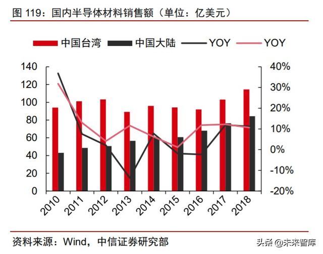 周期產業2020年下半年投資策略：守望周期，擁抱成長