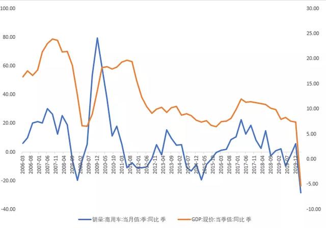 商用车产业链梳理，增量空间看什么赛道？