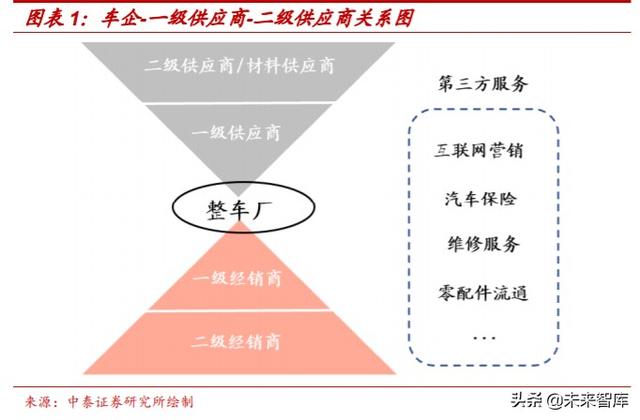 汽车电动化技术专题报告：博世应对电动化变革的“十八般武艺”