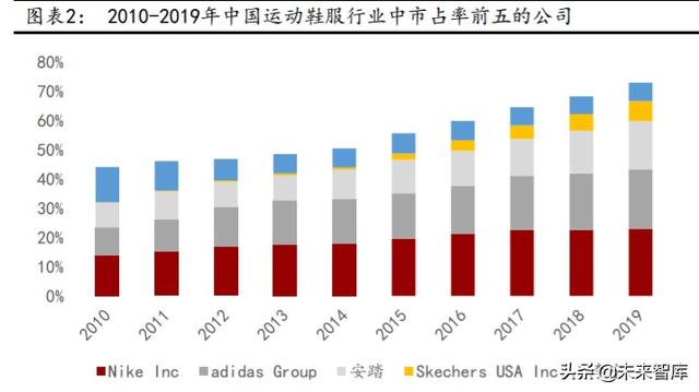 运动鞋服行业深度报告：透过李宁波澜壮阔的30年看国货崛起之路