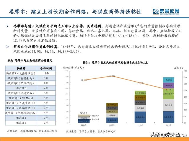 电子烟行业研究及投资策略：从思摩尔看电子烟黄金时代