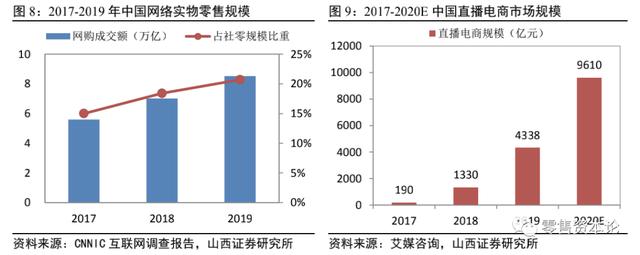 电商直播行业头部“出圈”马太效应显现，跨界主播入局构建新格局