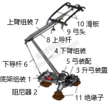 2020年軌道交通關(guān)鍵零部件及材料企業(yè)名錄大全