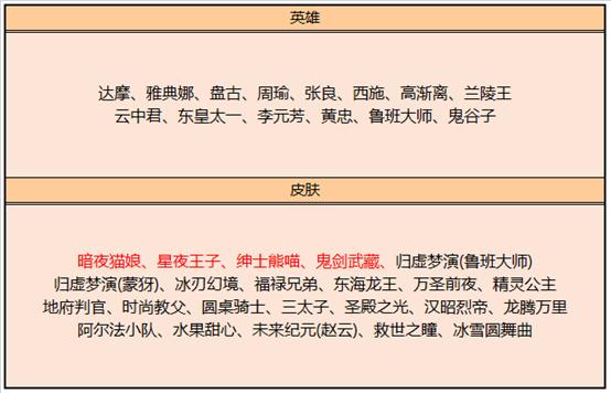 王者荣耀：S20赛季更新带来众多活动，碎片商店来了4款稀有皮肤