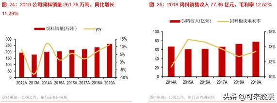 美妆行业的超级黑马！收购国内第一代工龙头，