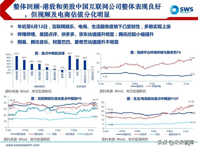 互聯網傳媒行業中期策略：流量分發新格局，5G應用新起點