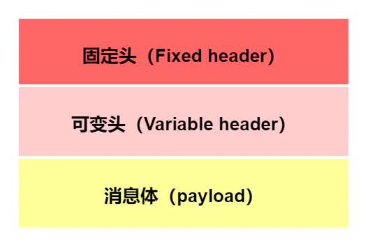 springboot + rabbitmq 做智能家居，我也没想到会这么简单