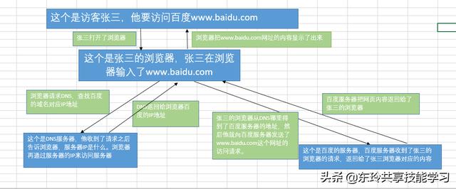 网站域名解析教程