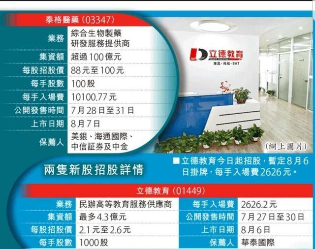 泰格医药(3347 HK)——比较容易中签，2020年7月港股打新分析