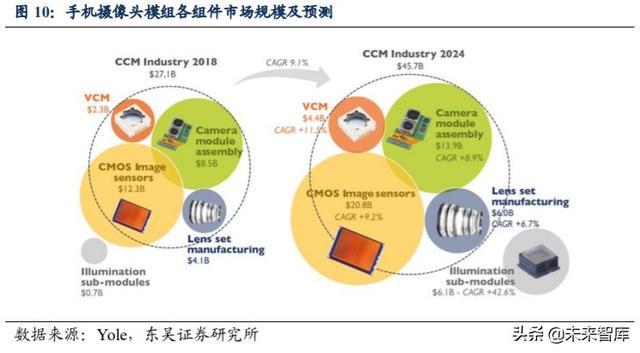 光学行业投资策略：技术创新+多领域需求扩展，景气度全面提升