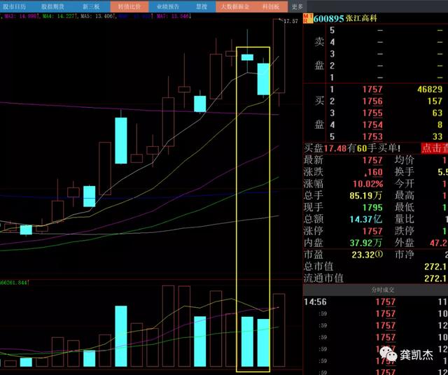 下周操作策略：这个选股思路太牛叉了