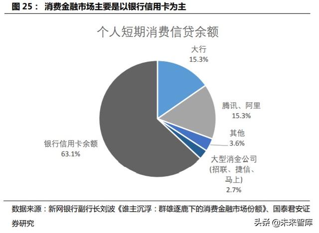 金融科技专题报告：从蚂蚁上市看金融科技生态圈