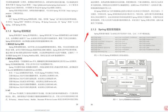 国际级大型分布式系统架构师纯手写spring“百科全书”，文档贼全