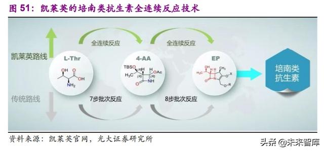 医药外包行业深度报告：API+，全球产业大转移，褪去周期迎成长